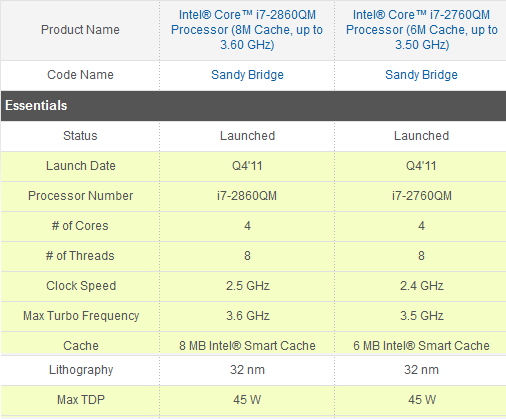 Шесть мобильных процессоров Core i7 уходят на пенсию