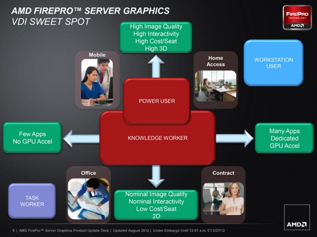 AMD Server Graphics AMD Server Graphics