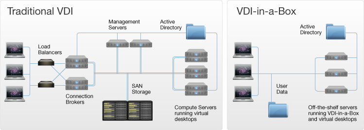 Vdi tatar. Альт сервер виртуализации VDI. VDI архитектура. Virtual desktop infrastructure. VDI пример.