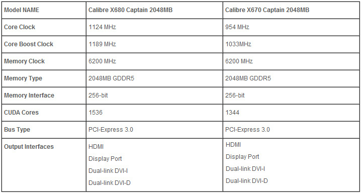 Specs Specs
