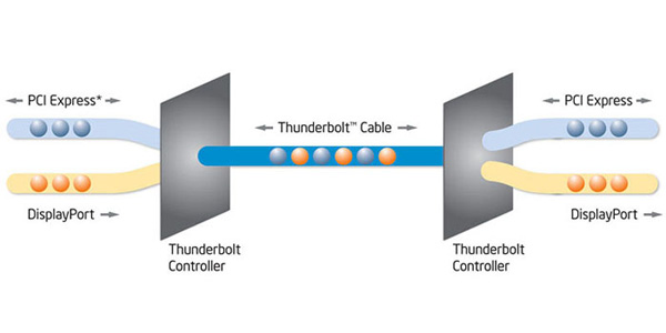  концепция Thunderbolt 