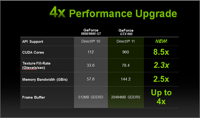 NVIDIA GeForce GTX 660 NVIDIA GeForce GTX 660