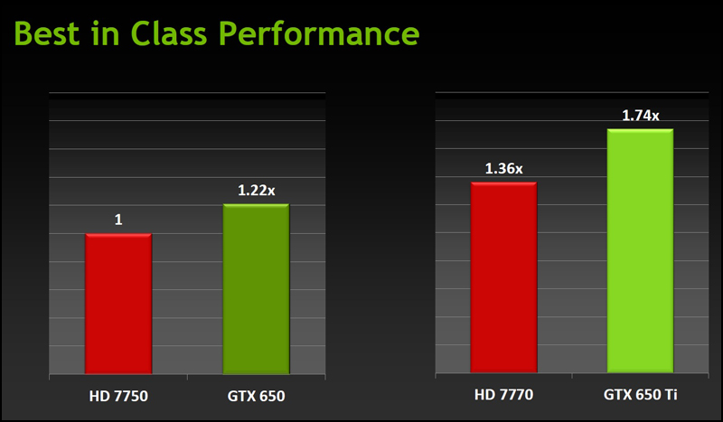  NVIDIA GeForce GTX 650 Ti 