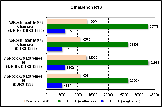  Тест производительности CineBench 