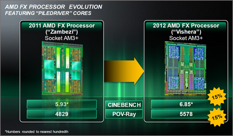 Сколько поколений процессоров amd