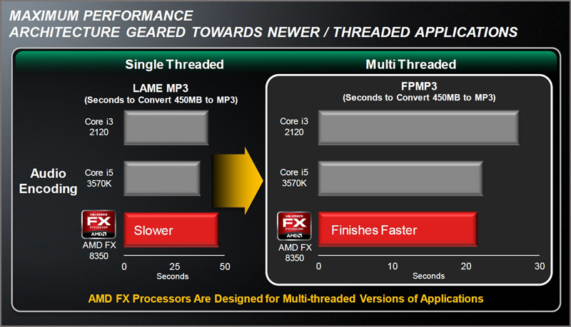  AMD FX Series Processors 