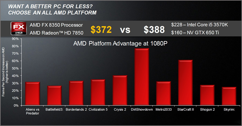 AMD FX Series Processors AMD FX Series Processors