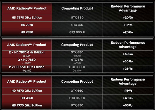 Драйвера Amd Radeon Hd 7850 Скачать