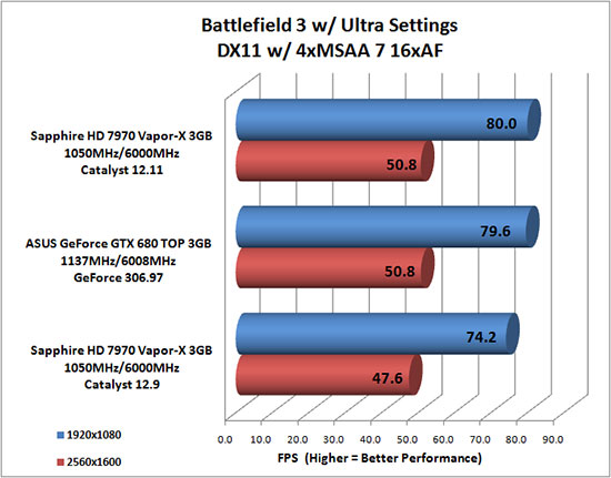 Driver Ati Radeon 7000 Download Skype