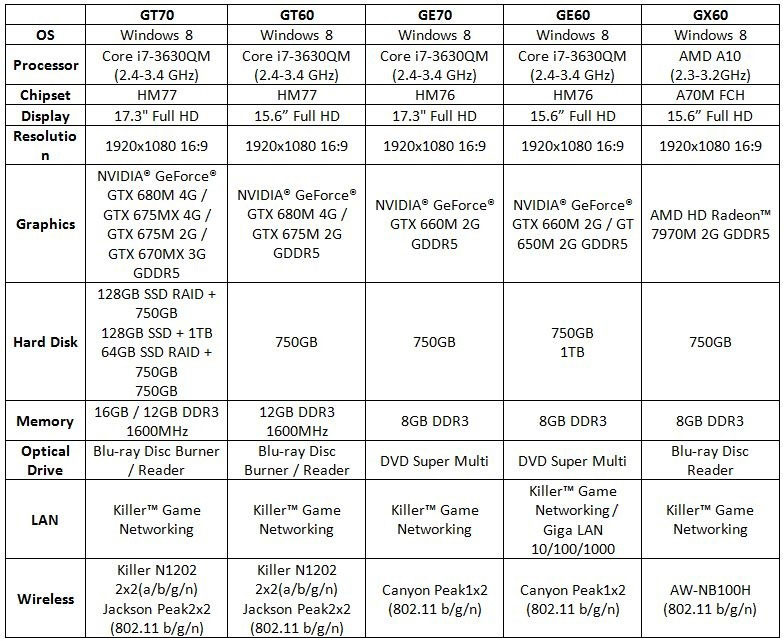Specs Specs