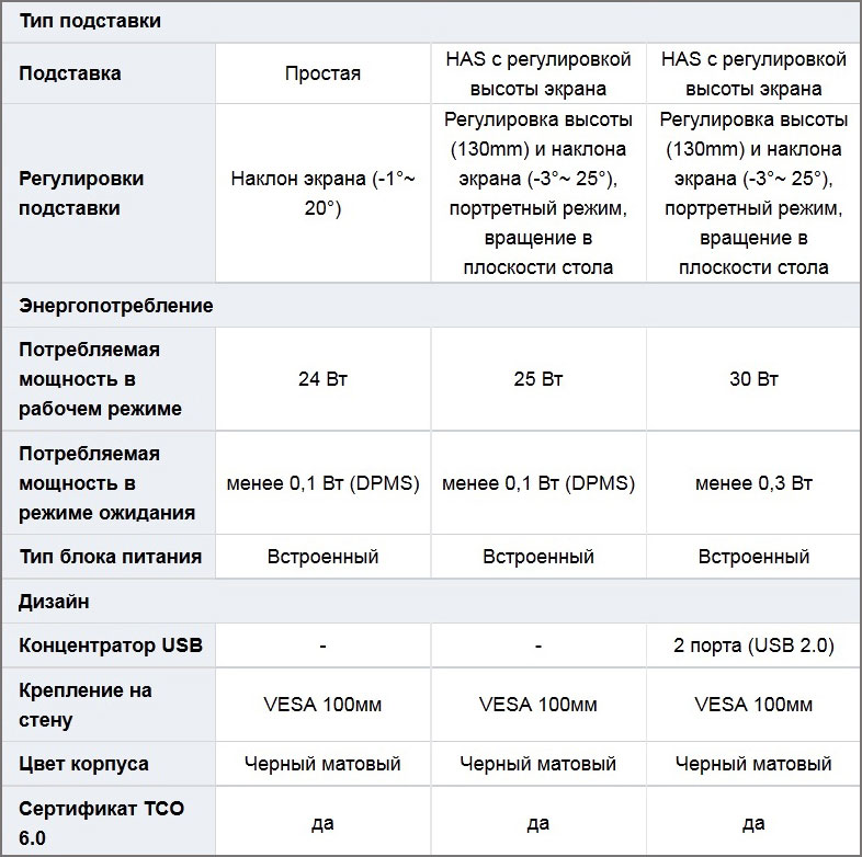 Вращение в плоскости стола