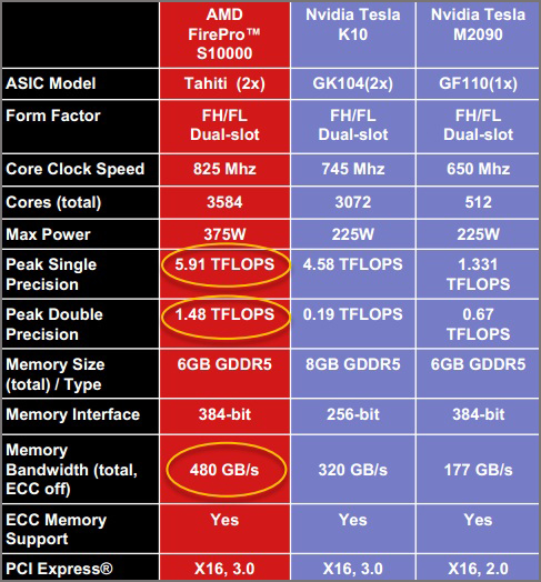  AMD FirePro S10000 