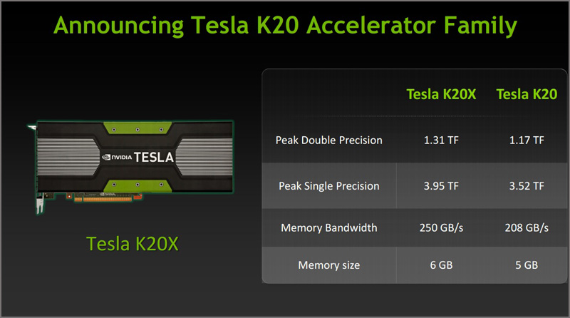  NVIDIA Tesla K20 Series 