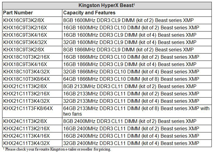 Specs Specs