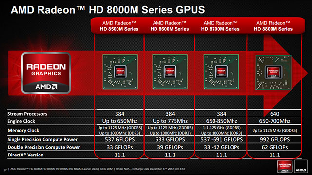     Amd Radeon 7600m Series -  4