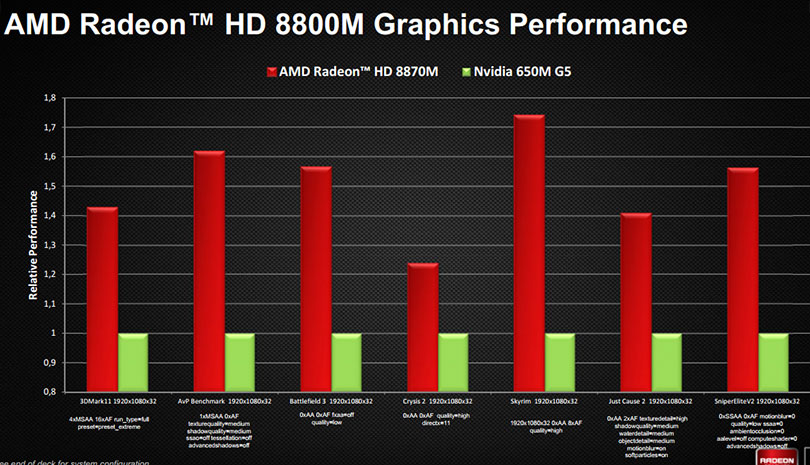     Amd Radeon Hd 7400m Series   7 -  10