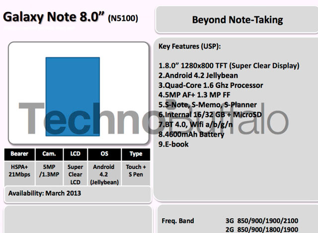 Samsung Galaxy Note 8.0 Samsung Galaxy Note 8.0