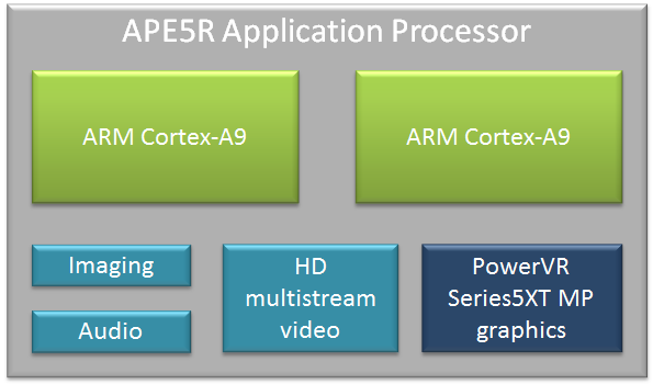 Как прошить процессор renesas