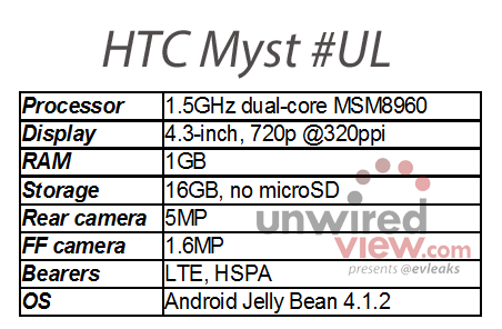 HTC Myst #UL HTC Myst #UL