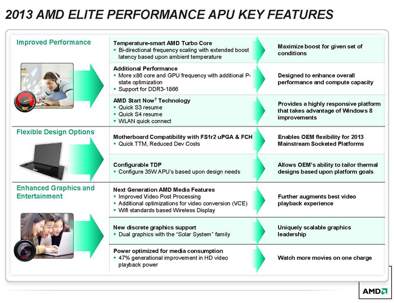2013 AMD Elite A-Series APUs 2013 AMD Elite A-Series APUs