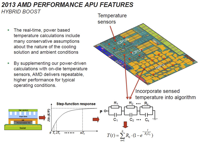 2013 AMD Elite A-Series APUs 2013 AMD Elite A-Series APUs