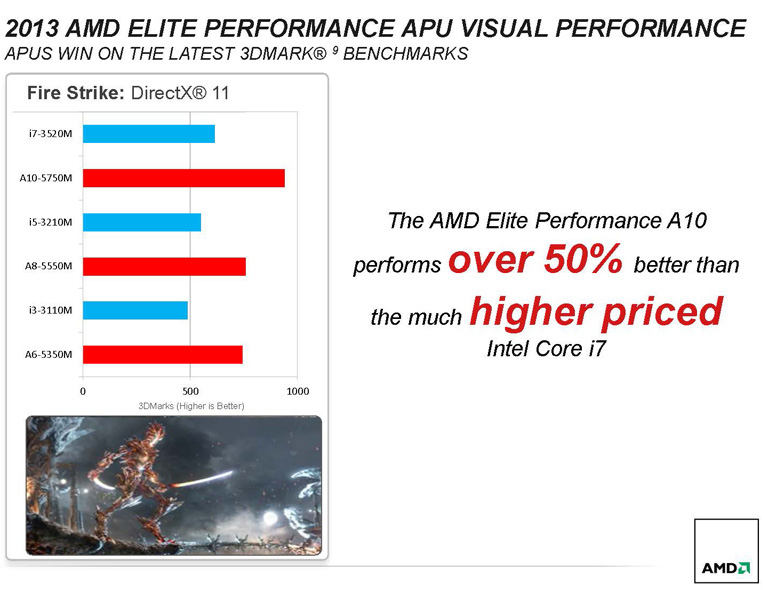2013 AMD Elite A-Series APUs 2013 AMD Elite A-Series APUs