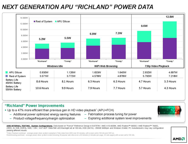 2013 AMD Elite A-Series APUs 2013 AMD Elite A-Series APUs