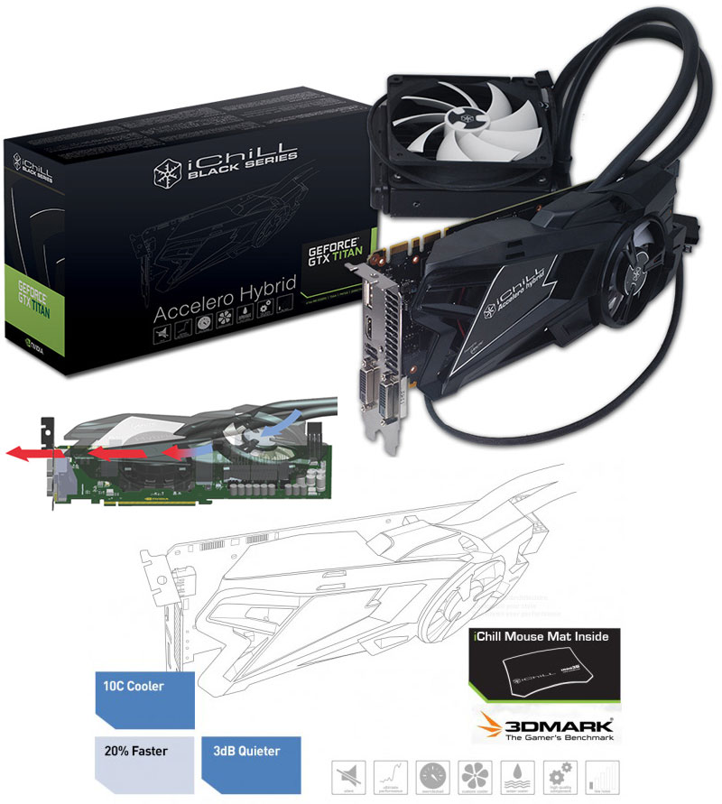  Inno3D iChiLL Black Series GeForce GTX Titan Accelero Hybrid LCS 