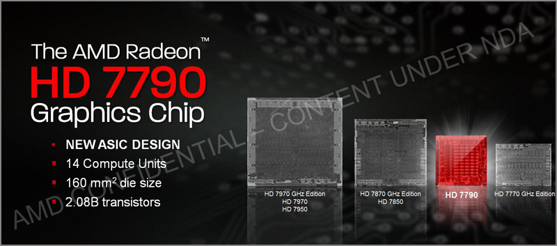 AMD Radeon HD 7790 AMD Radeon HD 7790