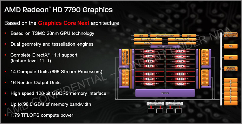 AMD Radeon HD 7790 AMD Radeon HD 7790