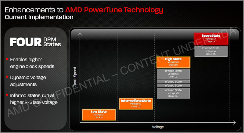 AMD Radeon HD 7790 AMD Radeon HD 7790