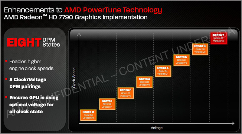 AMD Radeon HD 7790 AMD Radeon HD 7790