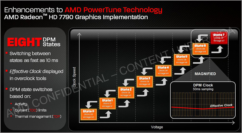 AMD Radeon HD 7790 AMD Radeon HD 7790