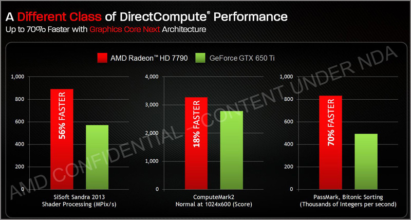 AMD Radeon HD 7790 AMD Radeon HD 7790