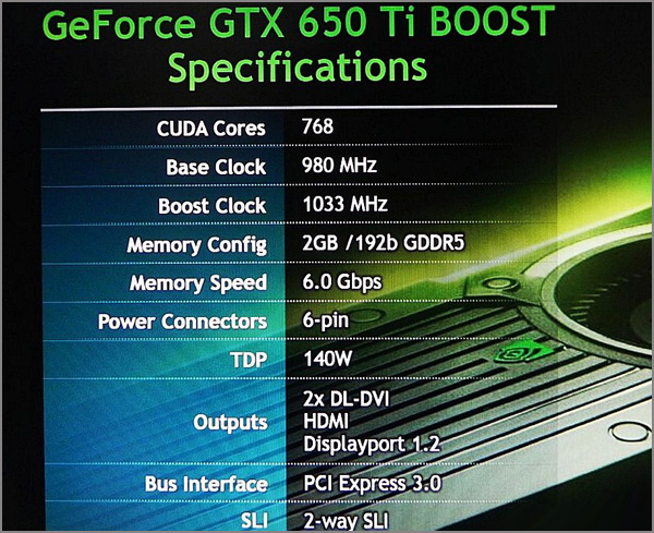 NVIDIA GeForce GTX 650 Ti Boost NVIDIA GeForce GTX 650 Ti Boost