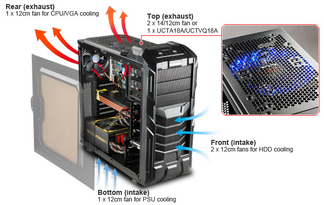 ENERMAX Coenus ENERMAX Coenus