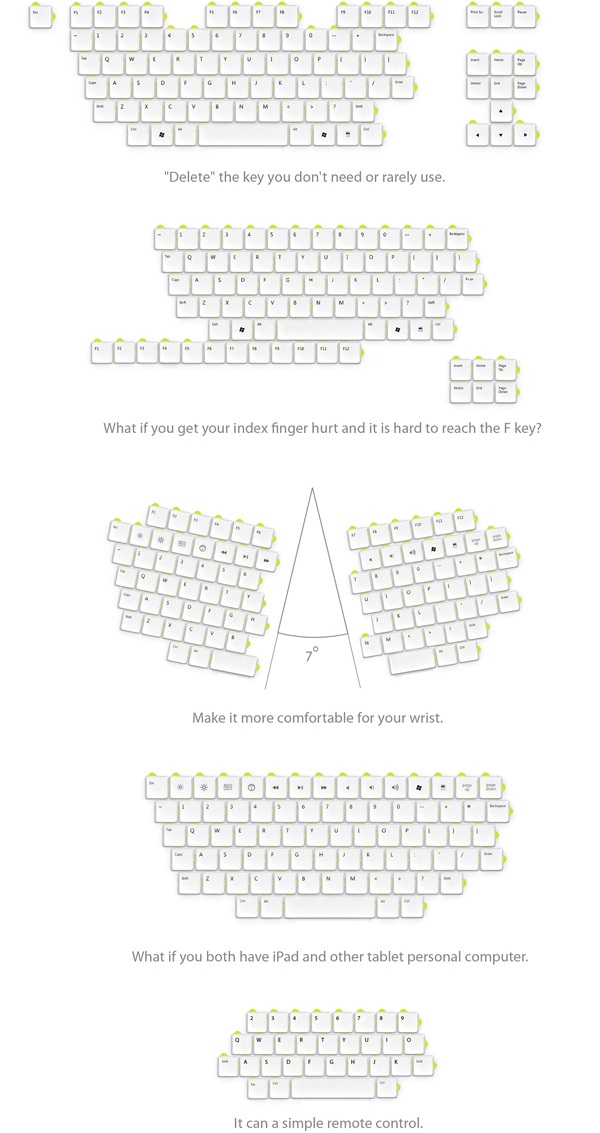 Puzzle Keyboard Puzzle Keyboard