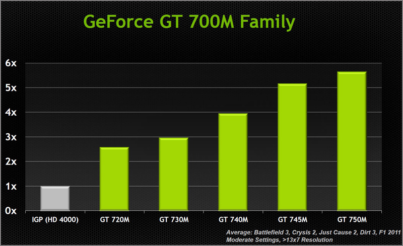 Nvidia Geforce Gt 745m   -  6
