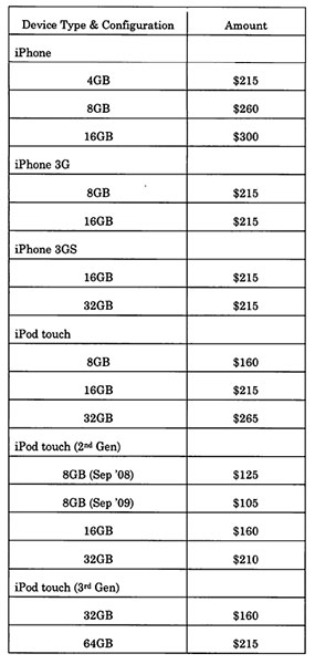 Apple выплатит $53 млн за урегулирование иска по поводу гарантийного обслуживания Apple выплатит $53 млн за урегулирование иска по поводу гарантийного обслуживания