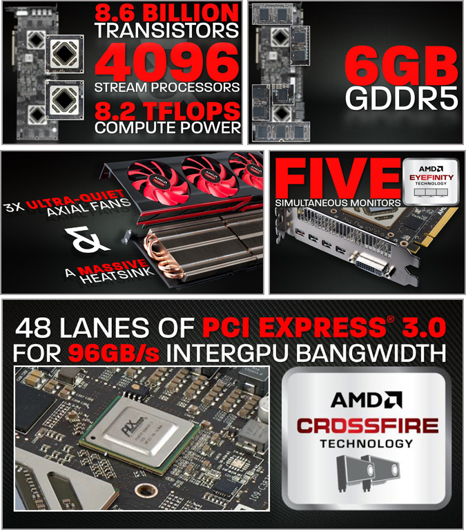 AMD Radeon HD 7990 AMD Radeon HD 7990