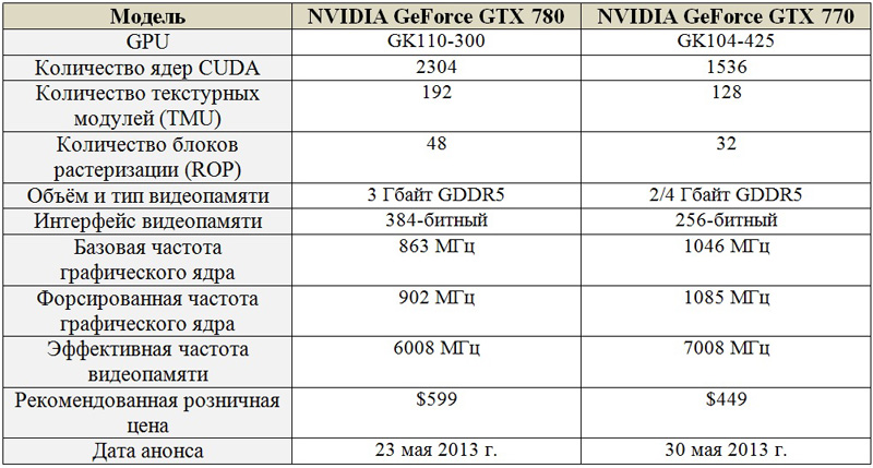 Specs Specs