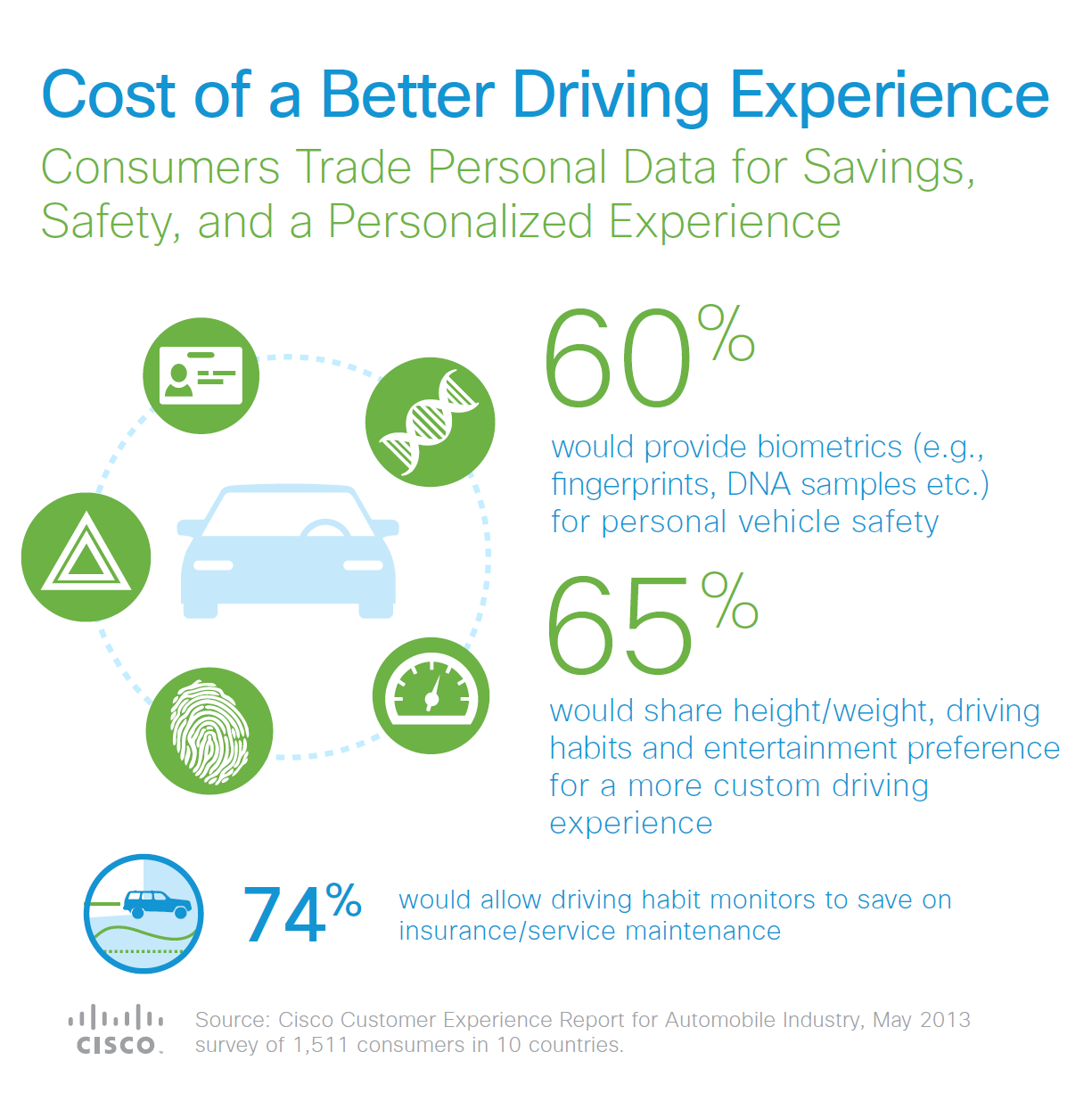 Experience reports. Cisco customer experience. Консьюмер экспириенс что это. Driving experience. Personal experience.