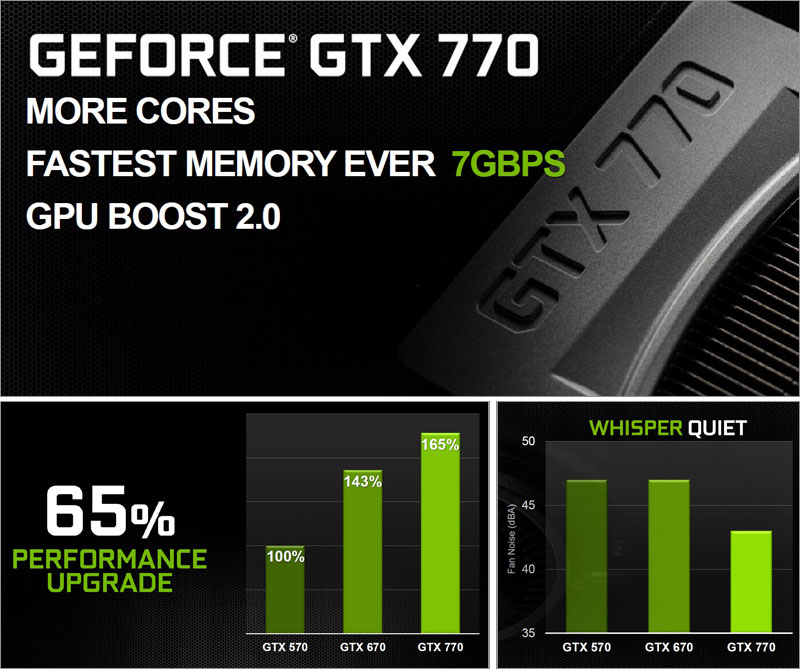 NVIDIA GeForce GTX 770 NVIDIA GeForce GTX 770