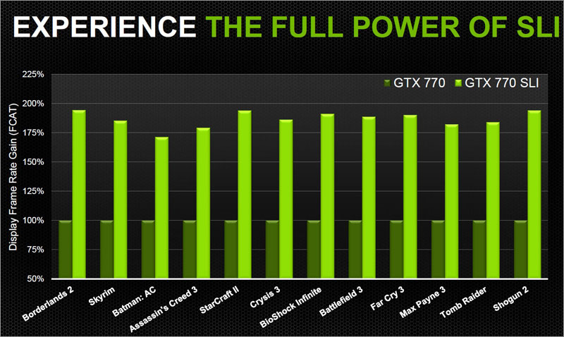NVIDIA GeForce GTX 770 NVIDIA GeForce GTX 770