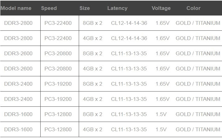 Specs Specs