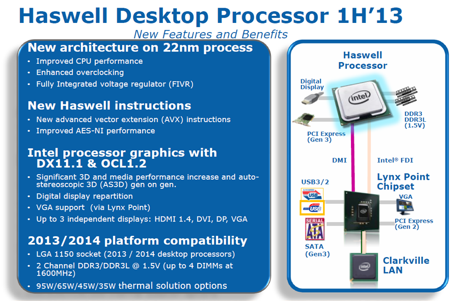 Support via. Haswell процессоры. Intel Lynx point. Поддержка Haswell. Intel Lynx point b85, Intel Haswell.