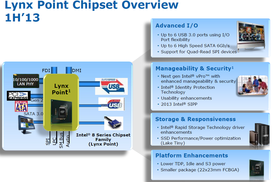 7 series chipset. Intel Lynx. Чипсет по годам. 8 Series Chipset. Чипсет системной платы Intel Lynx point h81, Intel Haswell.