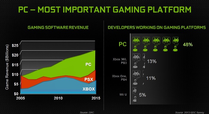 Что такое nvidia на компьютере