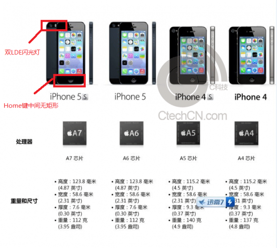 Маркетинговые документы подтвердили слухи о характеристиках iPhone 5S