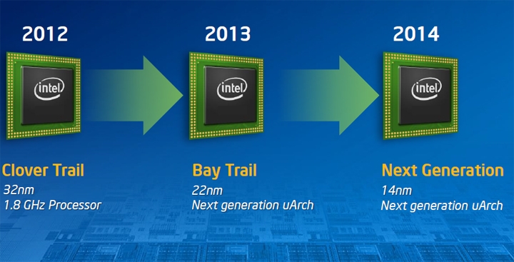 Intel atom архитектура процессора